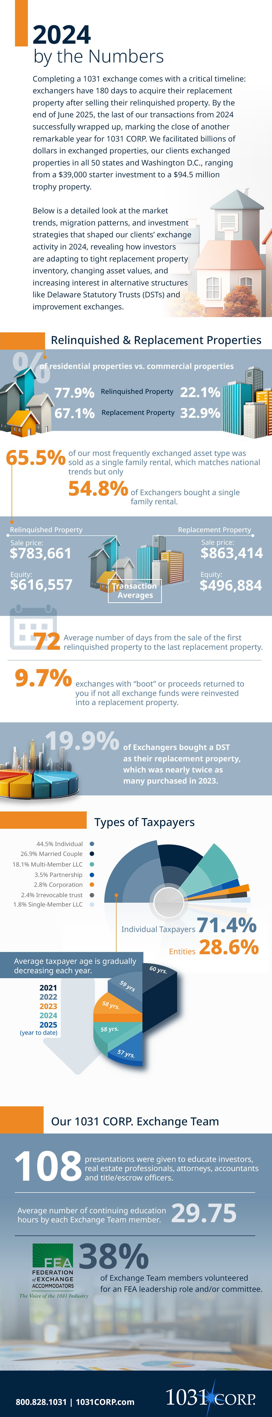2024 By The Numbers-FINAL