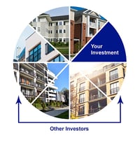 DST-Pie-Chart-Multiple-Apt-Buildings-small